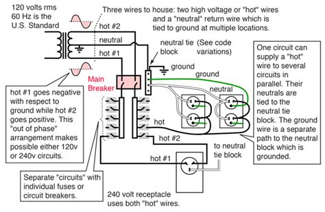 Home Electrical Outlet Wiring Diagrams Wiring Flow Line