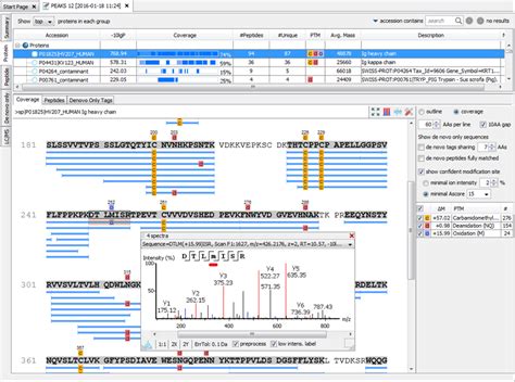 Peaks Ptm Ptm Identification Ptm Profiling Bioinformatics