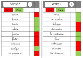 Jeux Et Ateliers En Grammaire L Cole De Crevette Grammaire Verbe