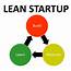 Lean Startup 3 Hour Class – Business Performance Improvement BPI