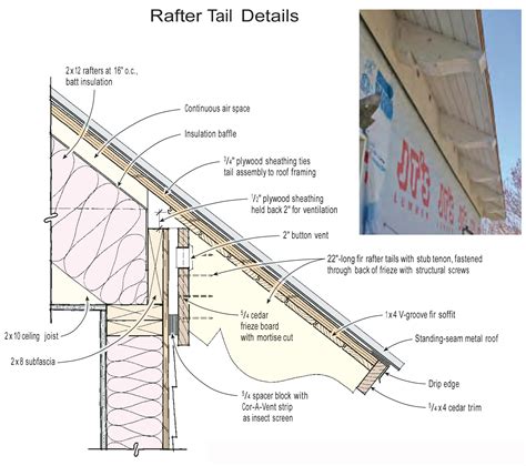 Rafter Roof Framing Home Design Ideas