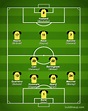 Borussia Dortmund 2020-2021【Squad & Players・Formation】