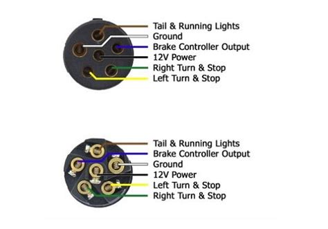 6 way system, rectangle plug 3/4 inch by 1 inch 6 way rectangle connectors right turn signal (green), left turn signal (yellow), taillight (brown), ground (white). How to Wire Trailer Lights | Wiring Instructions