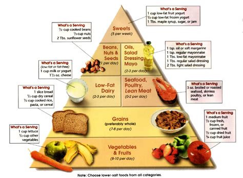 By contrast, these foods are often found in the mediterranean diet. What is a Low Carb Diet Plan? Is It Good for Weight Loss?