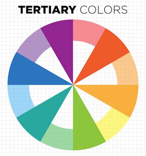 Color Theory Basics The Color Wheel