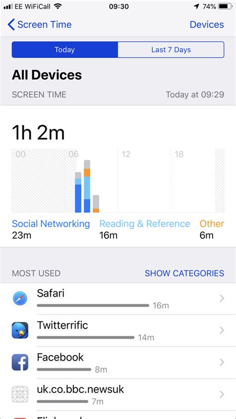 How To Use Screen Time In Ios 13 To Track Your Device Usage The Mac