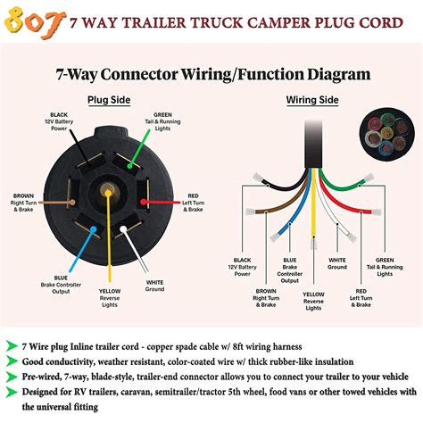 Hopefully the content of the post article standard 7 way trailer wiring diagram, what we write can make you understand. 7 Pin Trailer Plug Wiring Diagram - Database - Wiring Diagram Sample