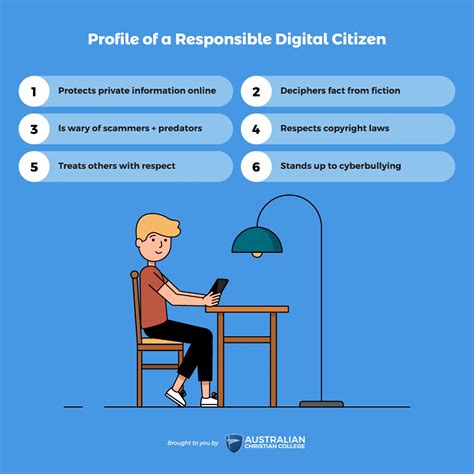 Raising Responsible Digital Citizens By Australian Christian College