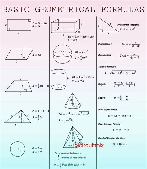 Math Formula Basic Geometry Formula Sheet Math Simple Formula Studypk