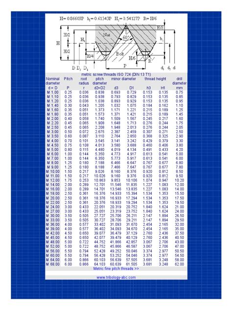 Metric Screw Dimensions Iso Fastenerspdf Joining Building Materials