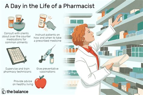Pharmacist Job Description: Salary, Skills, & More