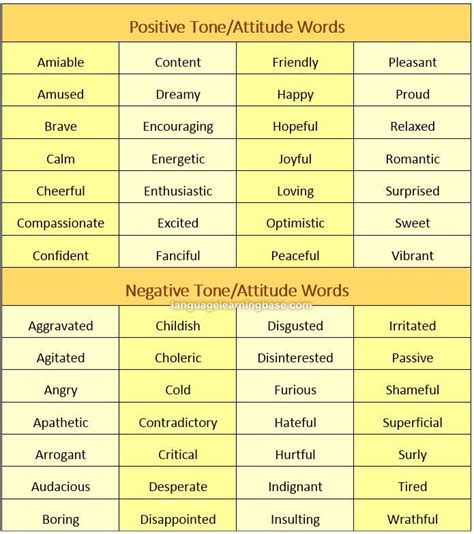 Words To Describe Tone Attitude And Mood Inspiration For Your
