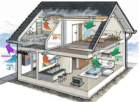 How To Choose And Install The Right Heat Recovery Ventilation System