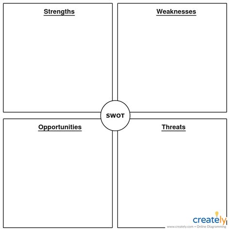 They are available in word formats in either us letter size or in a4 size. What Is A SWOT Analysis? How-To, Video & Template - Ignite ...