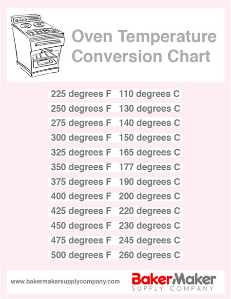 180 degrees celsius to fahrenheit for baking. Oven Temperature Conversion Chart - Free Download ...
