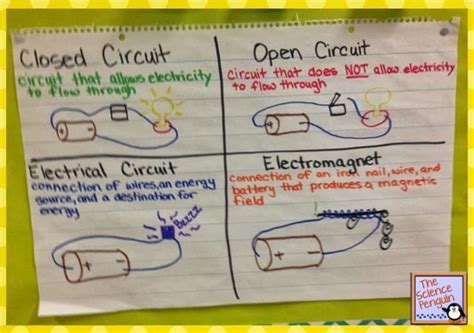 5th Grade Science Anchor Charts Anchor Charts Science