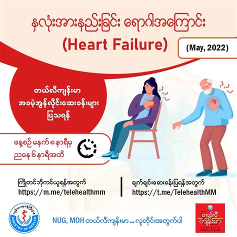 Heart Failure May 2022 Ministry Of Health Moh Myanmar