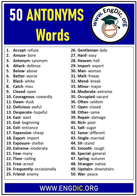 50 Antonyms Words List Engdic