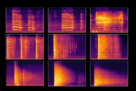 Mel Spectrogram Of The Events In Dcase2017 Task2 Download Scientific