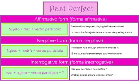 Aprende Inglés Past Perfect Simple