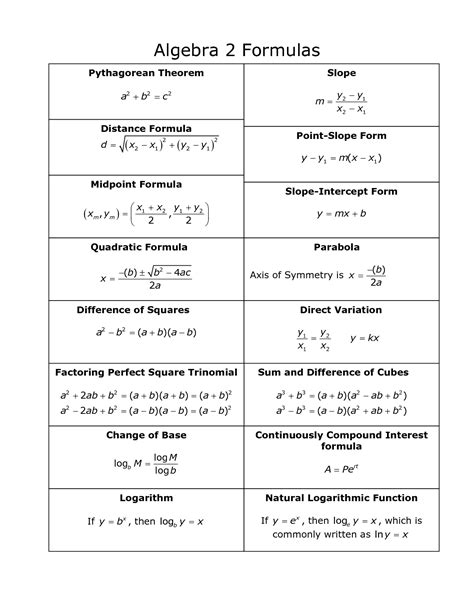 Math Formula For Algebra Math Formula Collections