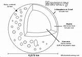 Mercury Coloring Planet Enchantedlearning Planets Activities System Solar Worksheets Kids Astronomy Projects Science Print Printout Earth Book sketch template