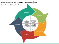 Improvements may require the replacement of teams, infrastructure, and even hardware and software systems. Business Process Improvement PowerPoint Template ...