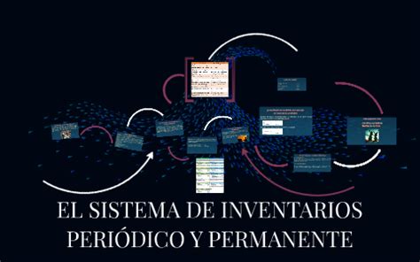 El Sistema De Inventarios Peri Dico Y Permanente By Vivian Ortiz On Prezi