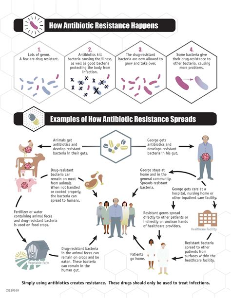 Want To Beat Antibiotic Resistant Superbugs Rethink Strep Throat Remedies News Center