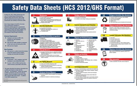 Material Safety Data Sheet Template