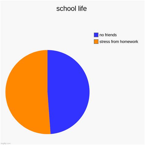 School Life Imgflip