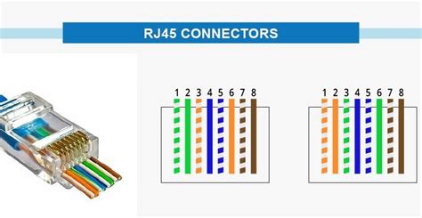 In standard structured wiring both cat 5e and cat 6 data cables are used for both voice or data. Cat 5 Wiring Straight Through Wiring - Cat 5 / 6 Cabling Standard and Cable Type | hubpages - If ...