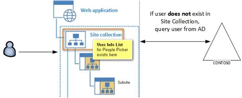 Kerberos authentication fails when a user belongs to many groups. Aroh's Microsoft 365 Musings: My notes on SharePoint 2013 ...