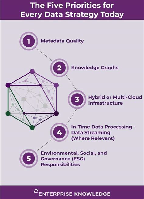 The Five Priorities For Every Data Strategy Today Enterprise Knowledge