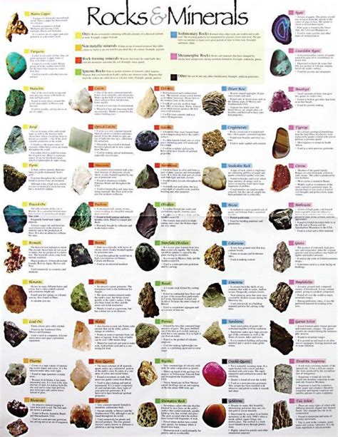 Properties Of Minerals Chart