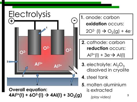 Ppt Secondary 4 Chemistry Extraction Of Aluminium Via Electrolysis Jt