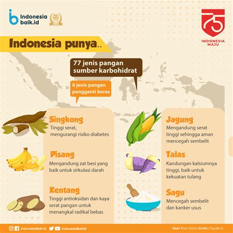 Yuk Sehat Dan Bahagia Dengan Pangan Lokal Indonesia Baik Free Hot