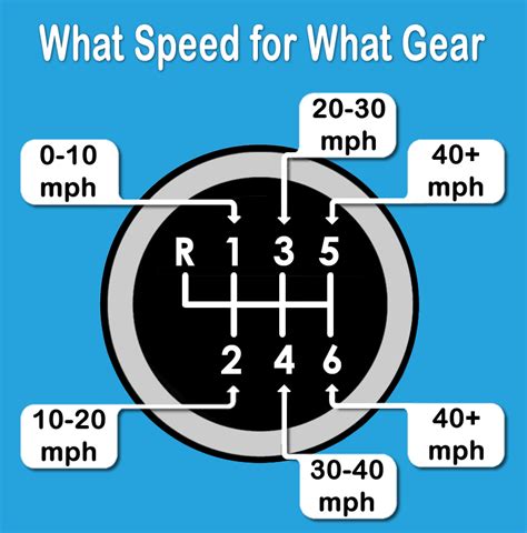 What Speed Should You Change Gears Learn Driving Tips