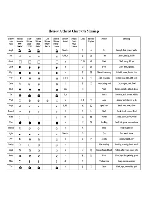 Hebrew Alphabet Chart 5 Free Templates In Pdf Word Excel Download