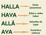 Ortografía: Diferencia entre «halla, haya y aya».