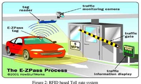 Figure 2 From Rfid Based Toll Plaza System Semantic Scholar