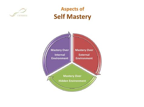 Aspects Of Self Mastery