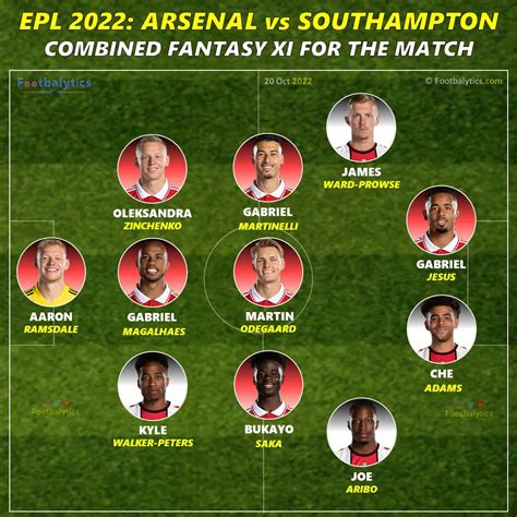 Epl 2022 Southampton Vs Arsenal Predicted Starting 11