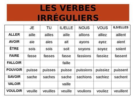 Les Verbes Irréguliers презентация онлайн