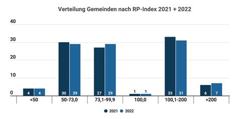 Finanzausgleich 2022 Mehr Mittel Für Bündner Gemeinden Kanton
