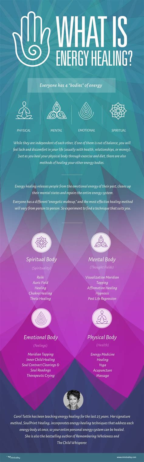 Energy Healing Explained. #energy #healing #reiki | Energy healing, What is energy, Reiki healing