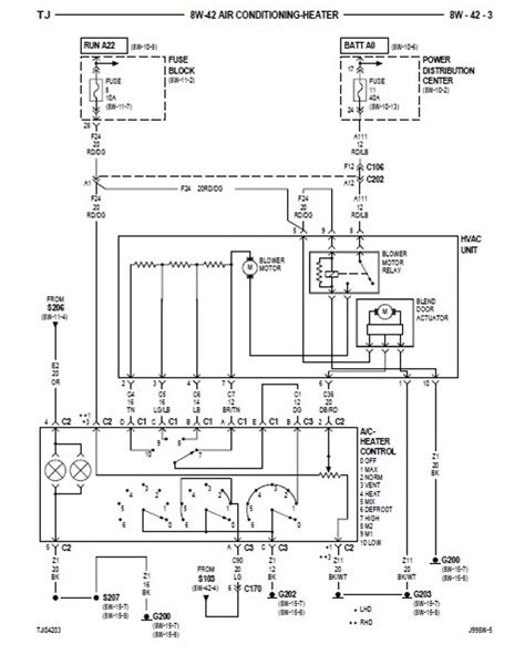 If a fuse blows, then that open one or both fuses boxes and you'll see dozens of fuses. 1998 JEEP WRANGLER TJ FUSE BOX - Auto Electrical Wiring Diagram