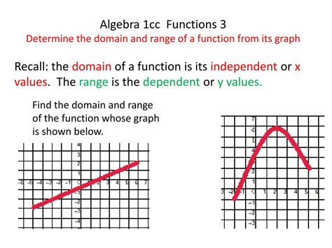 Ppt Algebra 1cc Functions 3 Determine The Domain And Range Of A