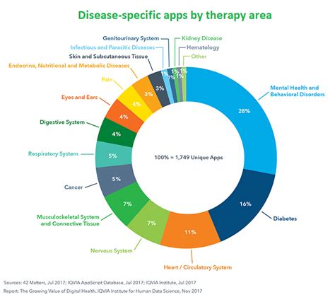 10 Superb Data Presentation Examples Viz And Graphics To Learn From