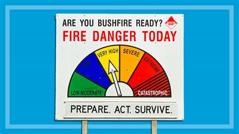 Bushfire Insurance Cover In Australia Choice